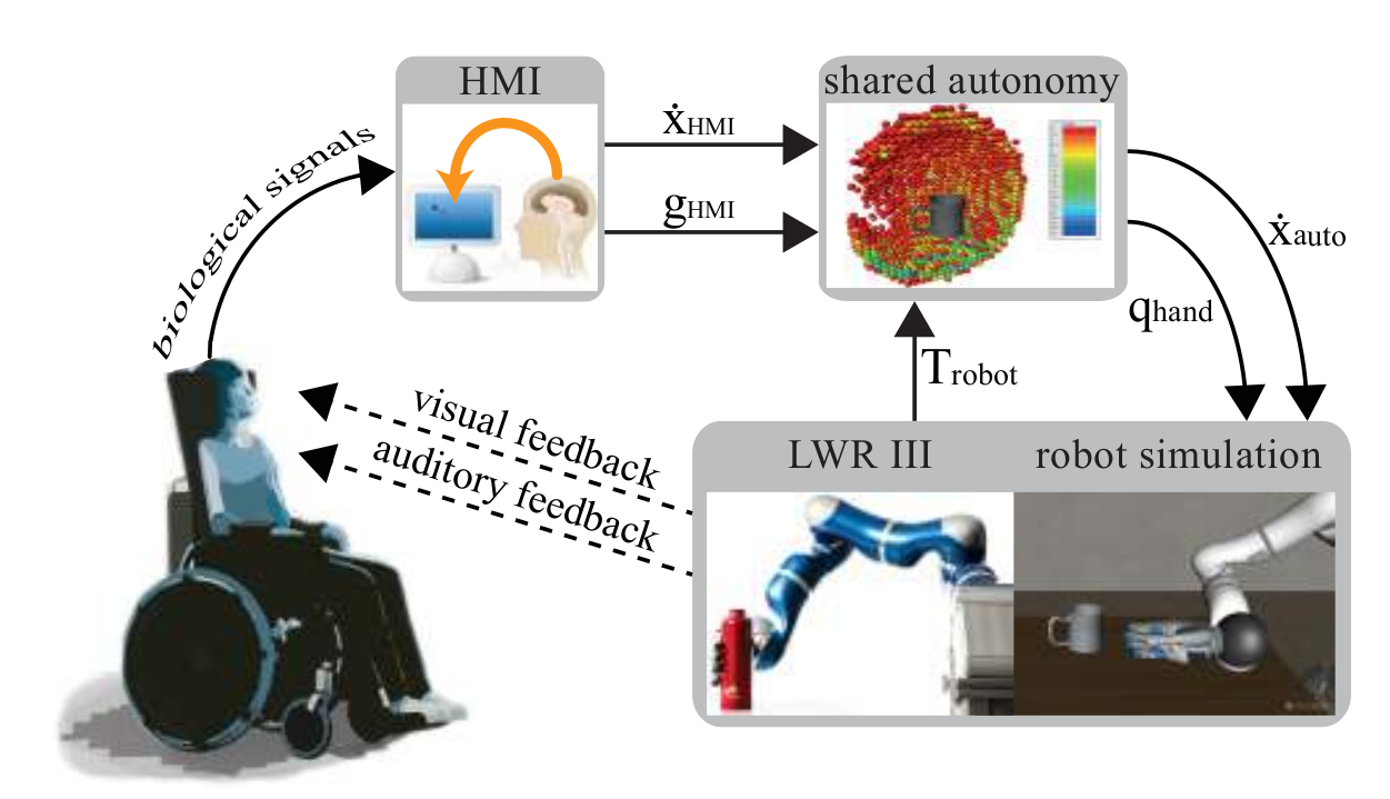 Flexible Grasping Figure