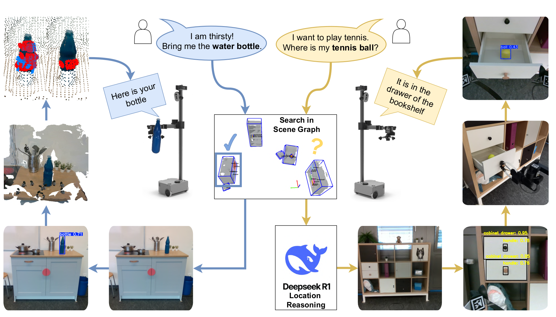Open-Vocabulary Reasoning Figure
